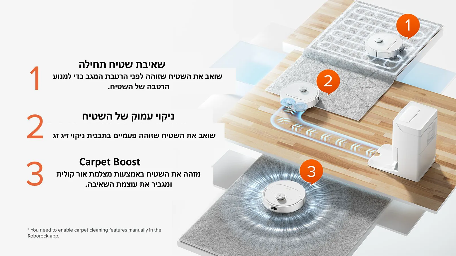 שאיבת שטיח תחילה