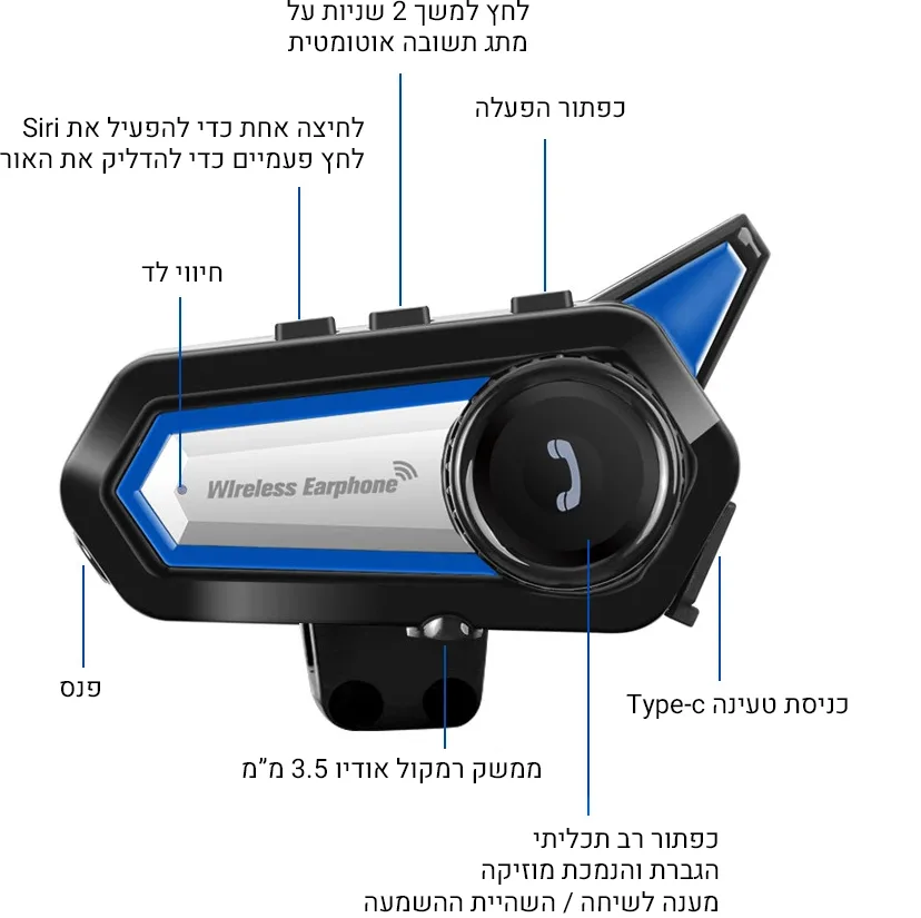 תאור כפתורים