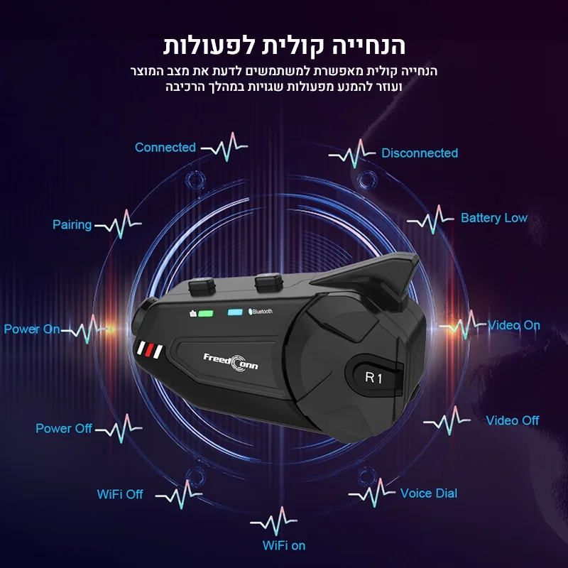 הנחייה קולית לפעולות