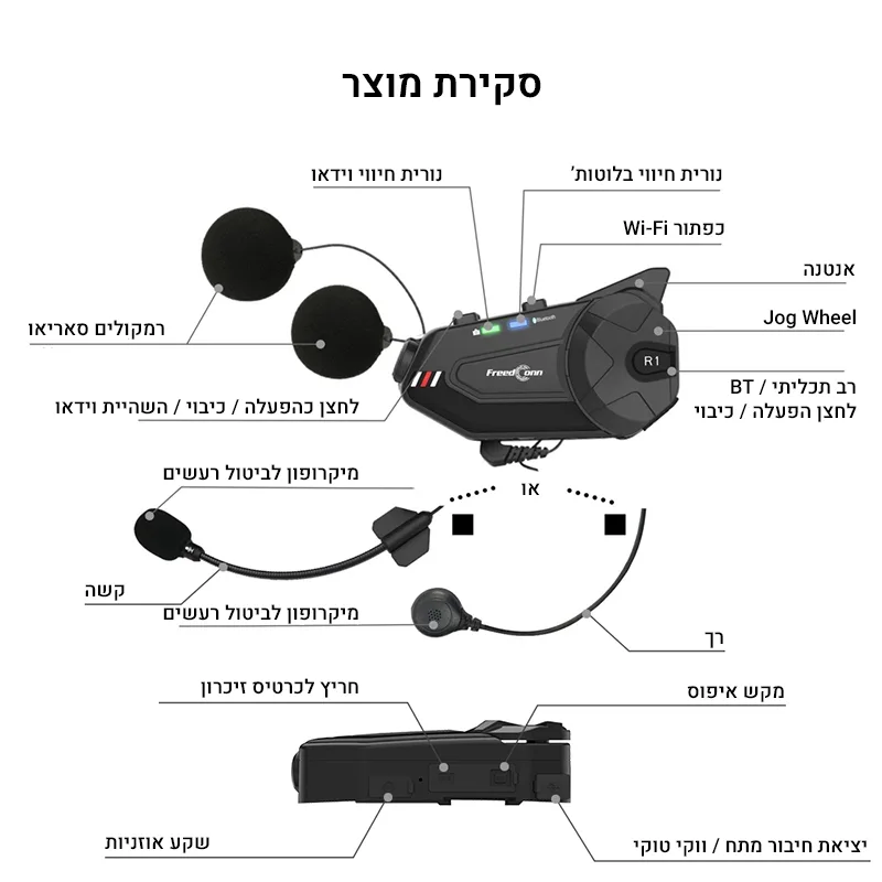 סקירת מוצר