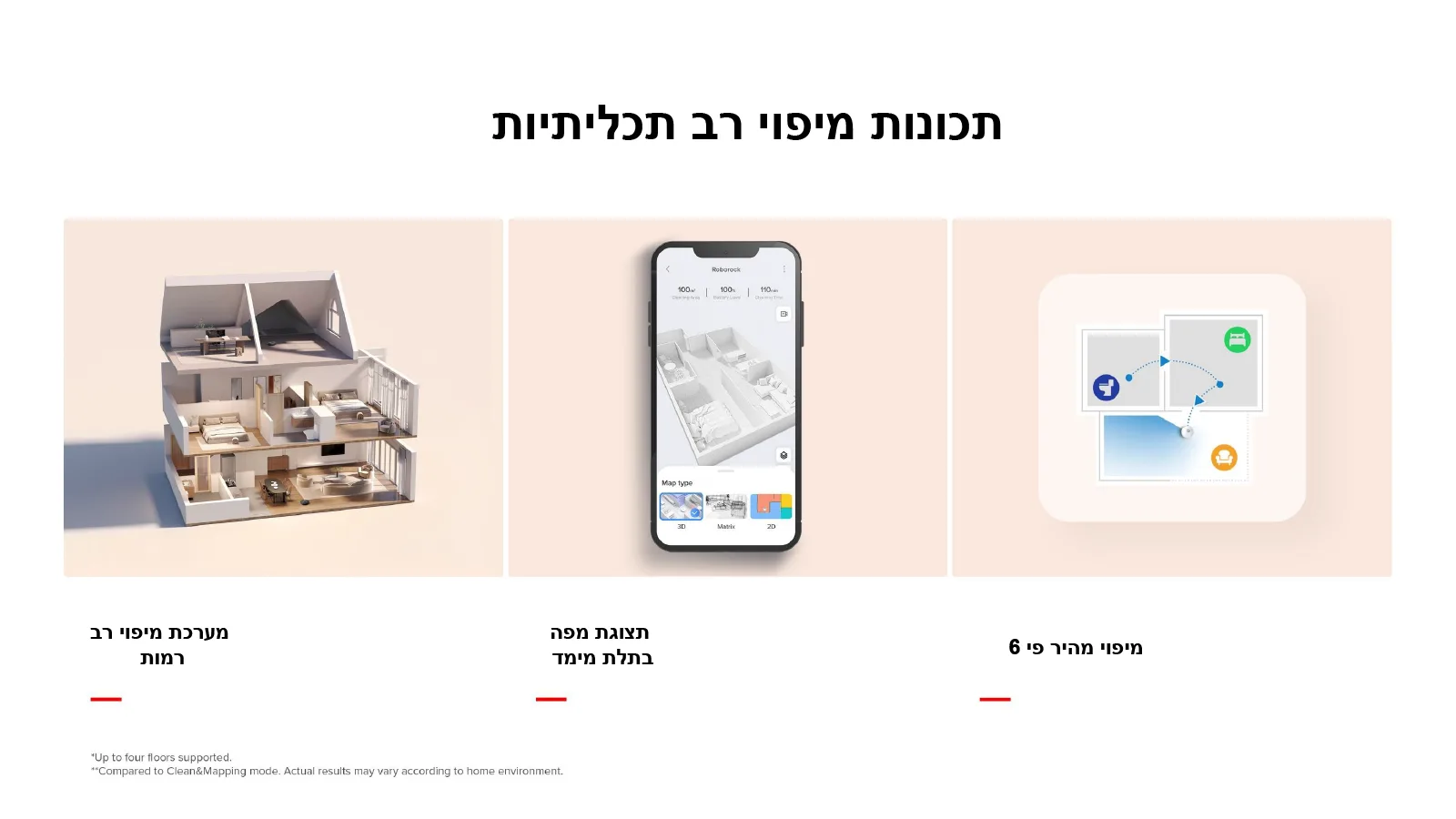 תכונות מיפוי רב תכליתיות