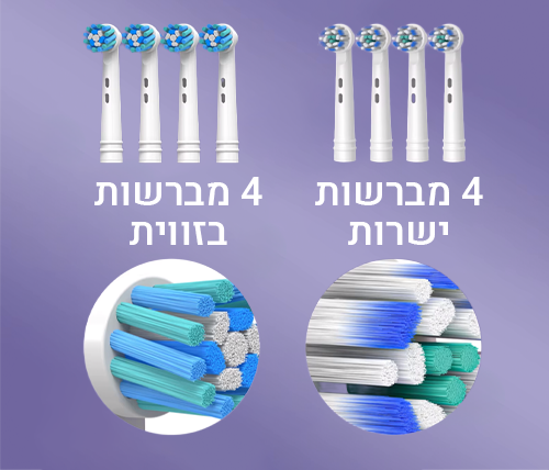 תיאור מוצר