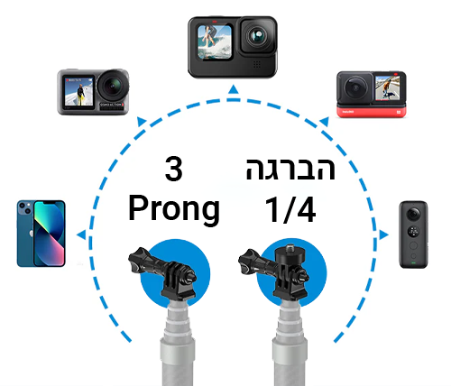 תיאור מוצר