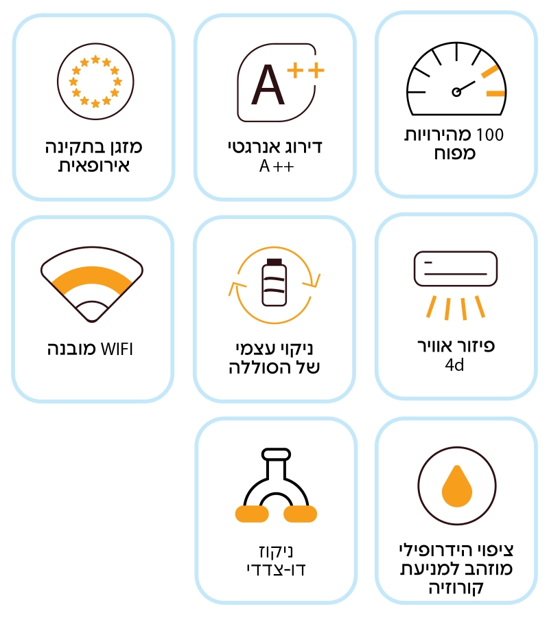 תיאור מוצר
