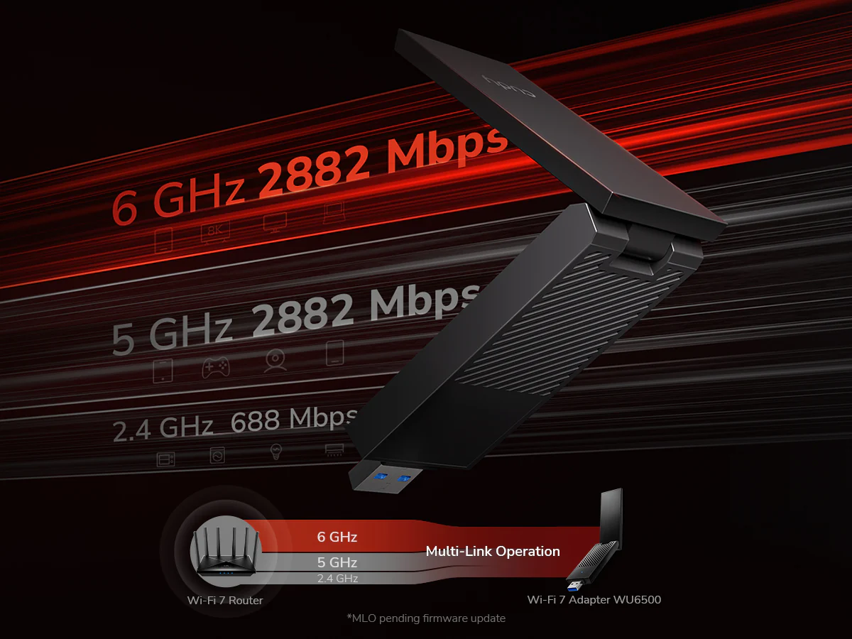 Tri-Band Speed