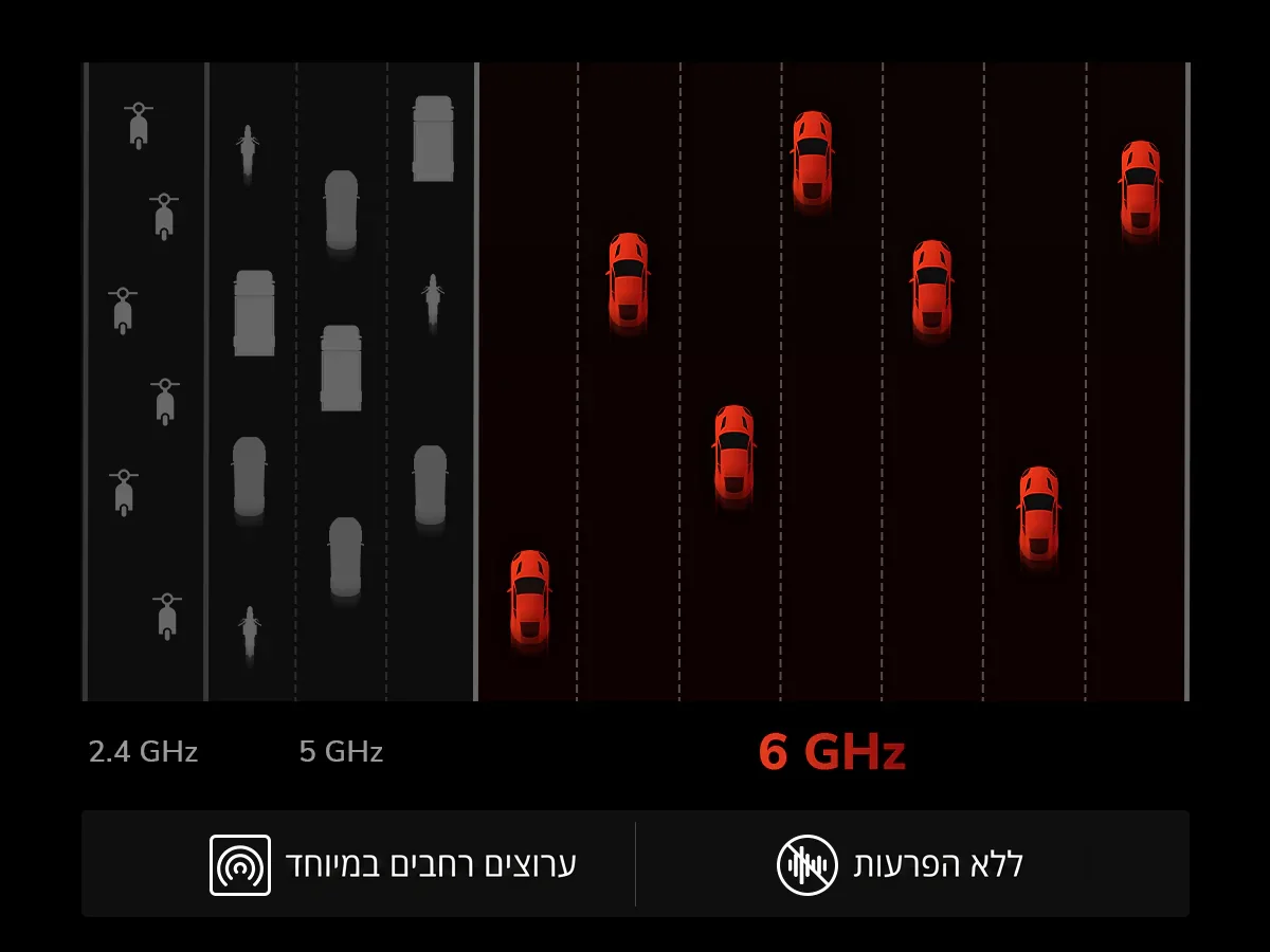 6GHz Frequency