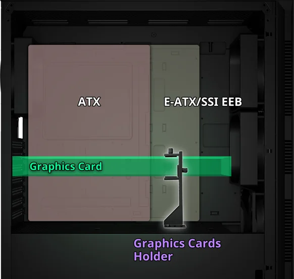 תאימות ללוחות אם מסוג ATX ו-E-ATX, כולל תושבת לכרטיס המסך