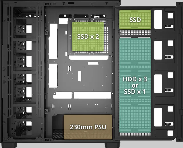 תמיכה בכונני SSD ו-HDD בדלת הפנימית מאחורי לוח האם