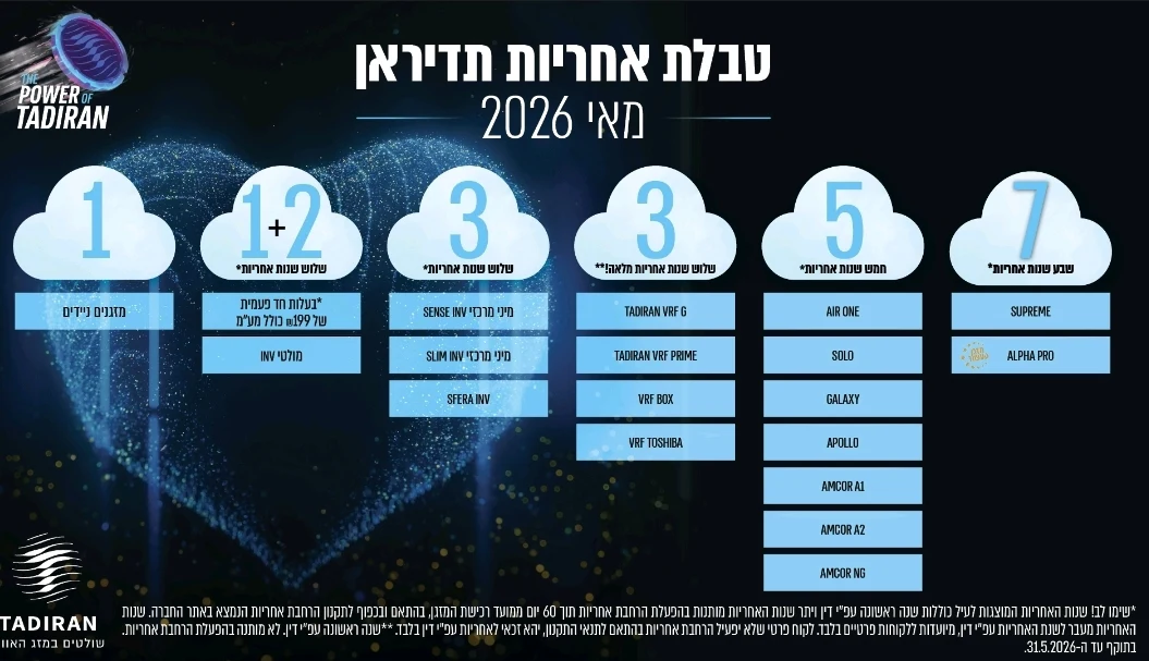 אחריות תדיראן