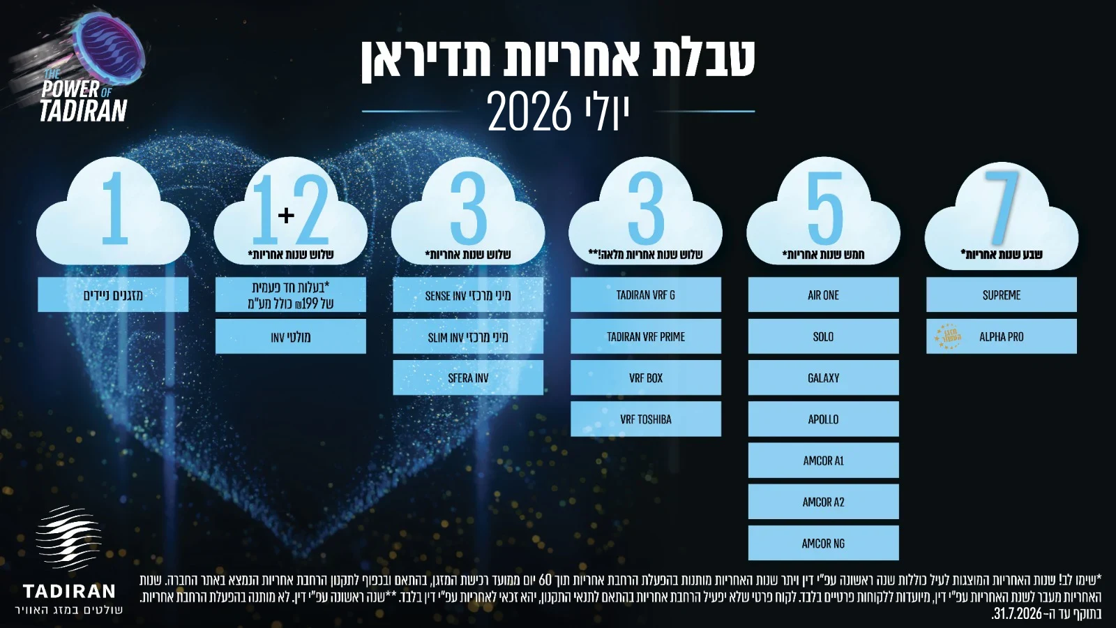 אחריות תדיראן