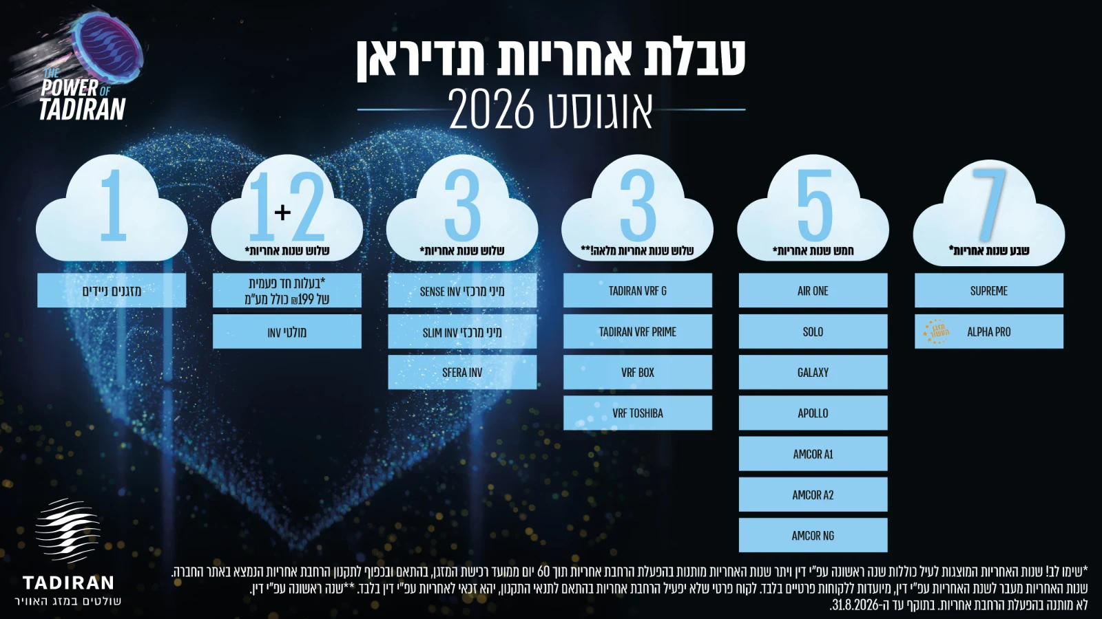 אחריות תדיראן